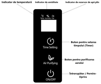 Dezumidificator Silențios 2.2L (Peltier) pentru Apartament, Compact, Putere Mare 700ml/zi și Oprire Automată